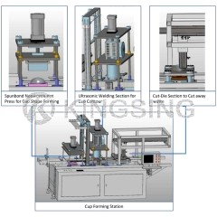 Automatic Cup Mask Making Machine With Nose Pad