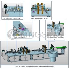 Automatic Cup Mask Making Machine With Nose Pad